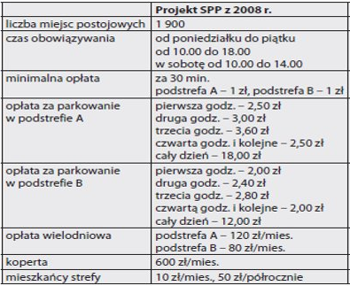 Będziemy płacić za parkowanie